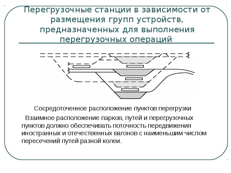 Схема перегрузочной станции