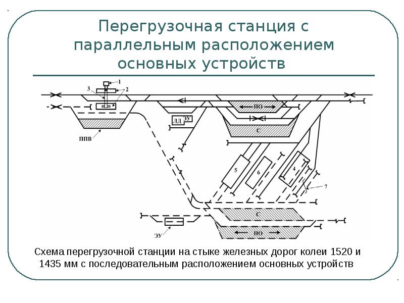 Схема пограничной станции