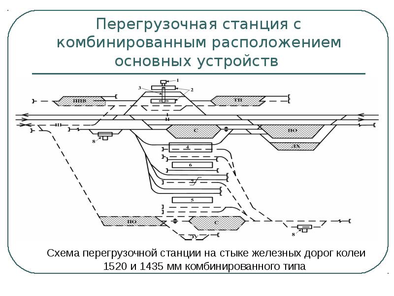 Схема пограничной станции