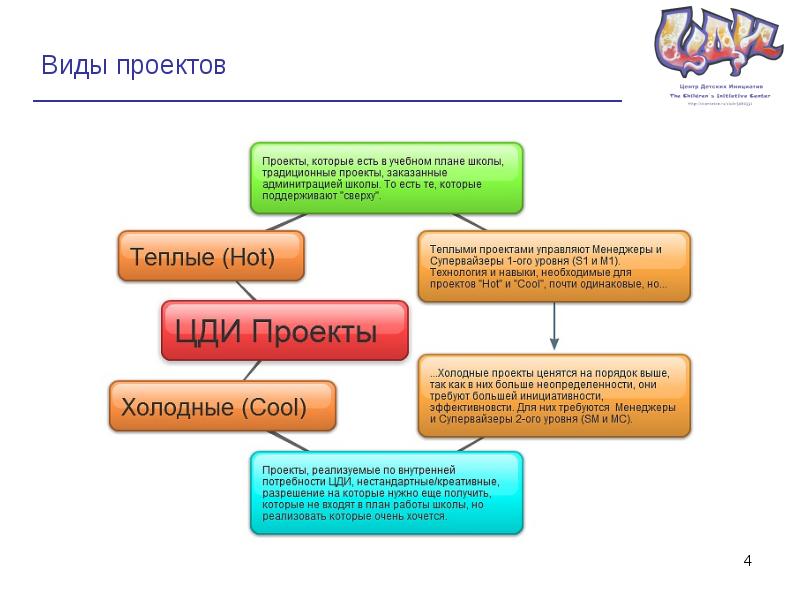 Написание проекта на заказ