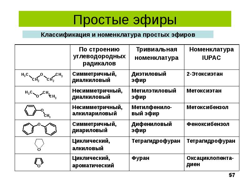 Картинки простые эфиры