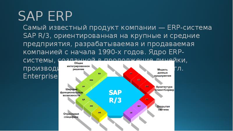 Презентация erp системы