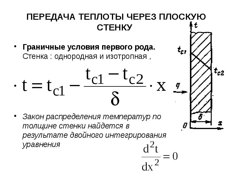 Если то коэффициент теплопередачи для плоской стенки представленной на рисунке имеет вид