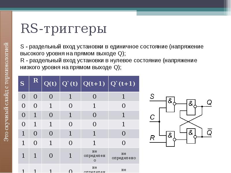 Rs триггер