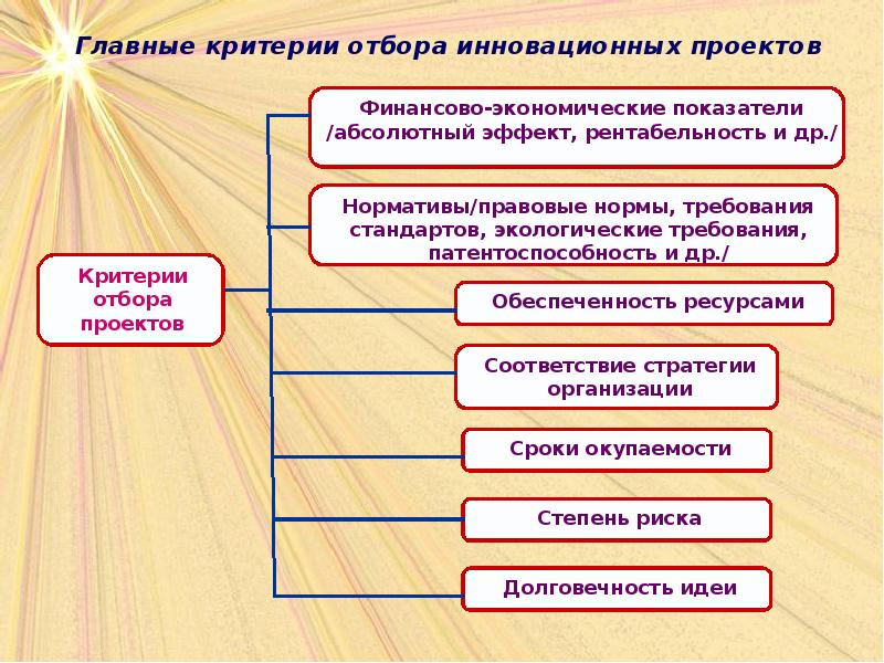 Презентация инновационного проекта