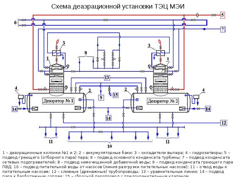 Главные схемы тэц