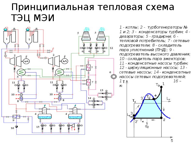 Электрическая схема тэц