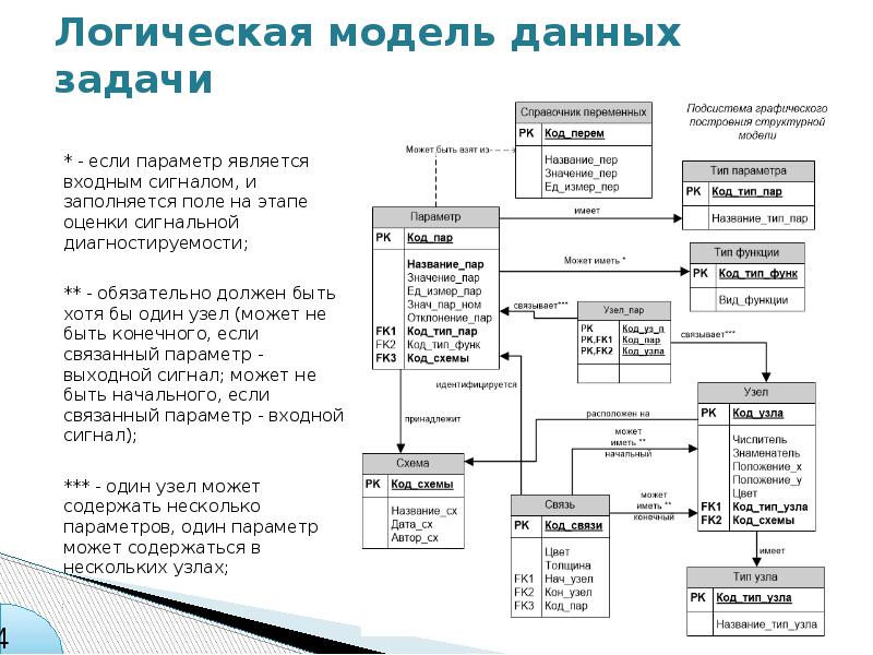 В данной модели это дает. Логическая модель данных пример. Развертка первого уровня (а) и логическая модель (б) оценки EQA (1992 Г.). Логическая модель представления знаний. Логическая модель программы.