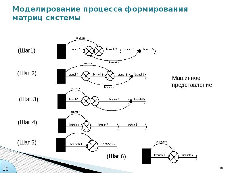 Процесс формирования представления. Смоделируйте процесс трансляции. Импульсно-формирующая матричная трубка.