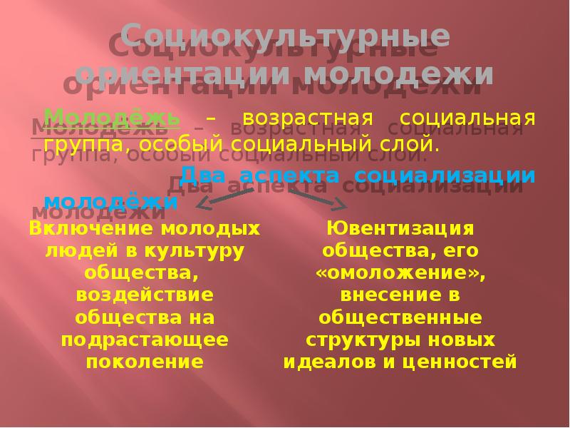 Социально культурная ориентация. Социализация молодежи. . Два аспекта социализации. Социокультурная ориентировка. Ювентизация общества.