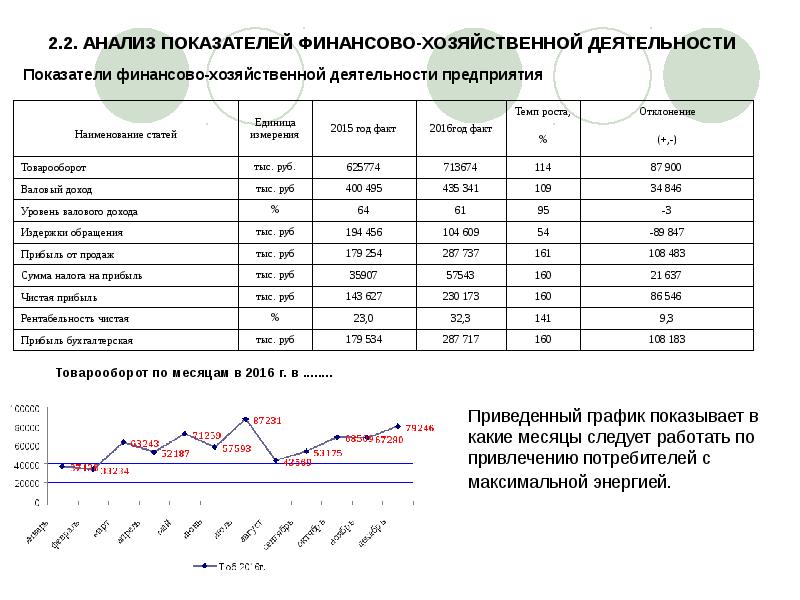 Анализ показателей результатов финансово хозяйственной деятельности