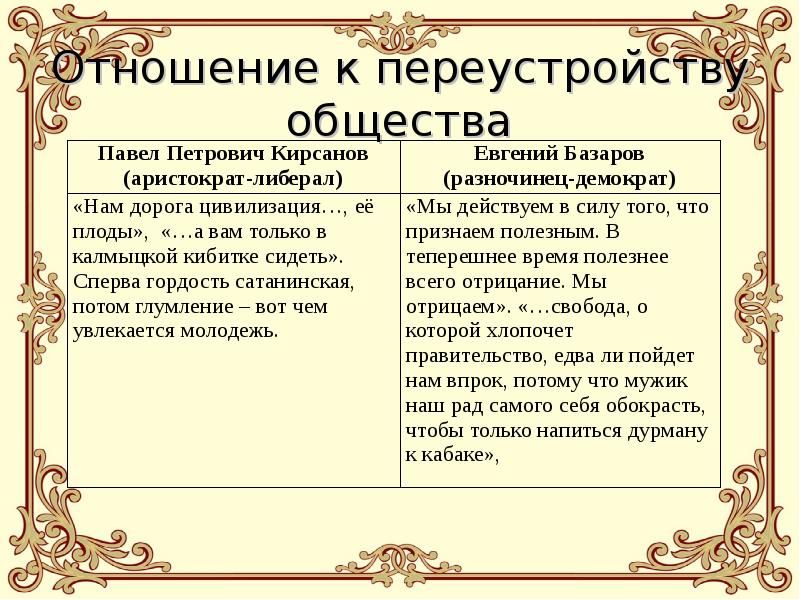 Цитаты отцы и дети кирсанов. Отношение Павла Петровича к любви. Павел Петрович и Базаров о государстве. Базаров и Кирсанов отношение к любви. Отношение Павла Петровича к государству.