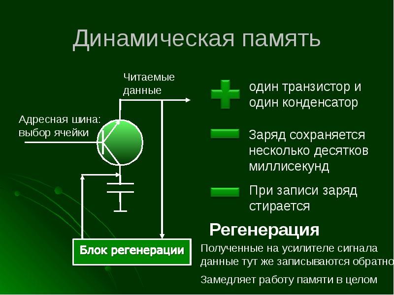 Динамическая память обобщенная структурная схема