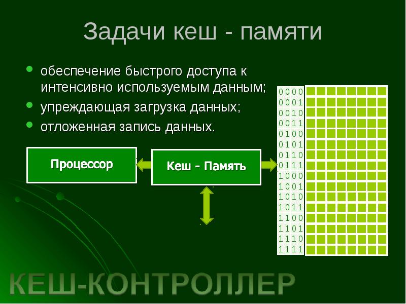 Схема кэш памяти процессора