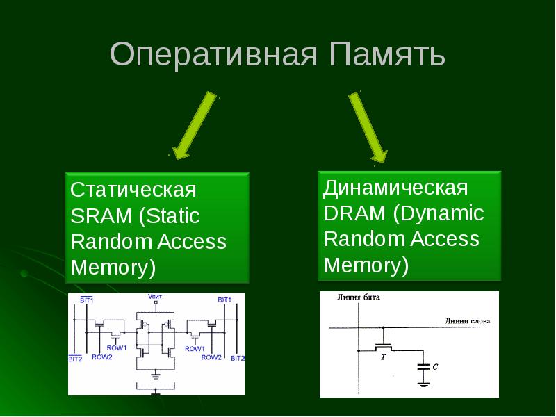 Структурная схема динамического озу