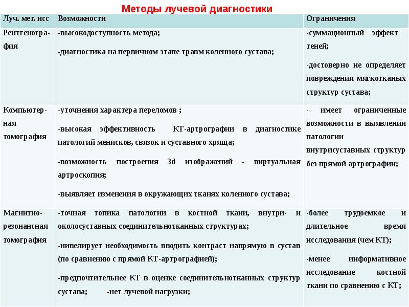 Лучевые методы диагностики