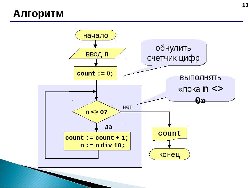 Цикл for презентация