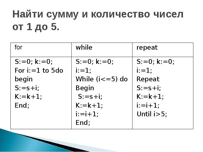 Цикл for презентация