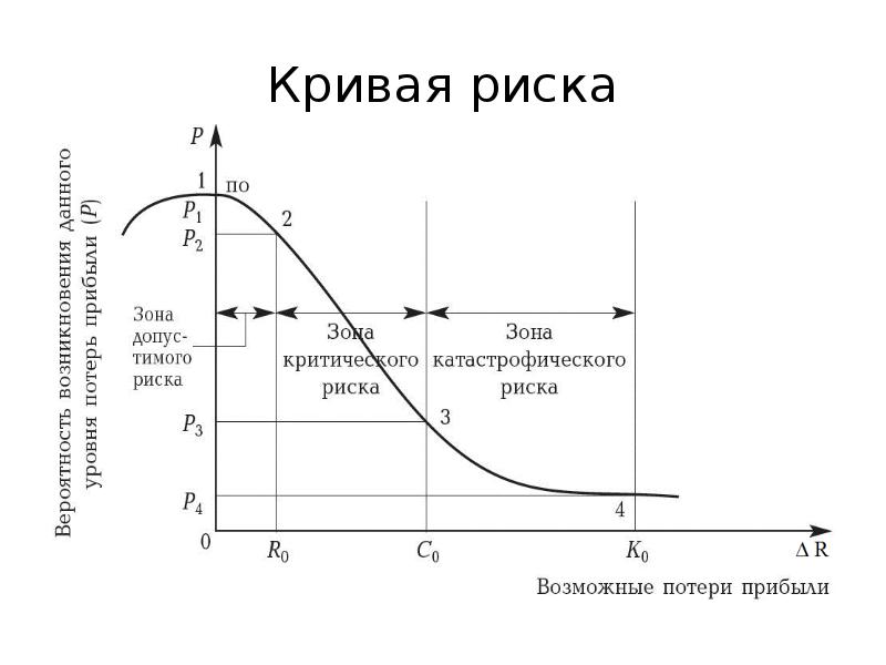 Методы диаграмм рисков