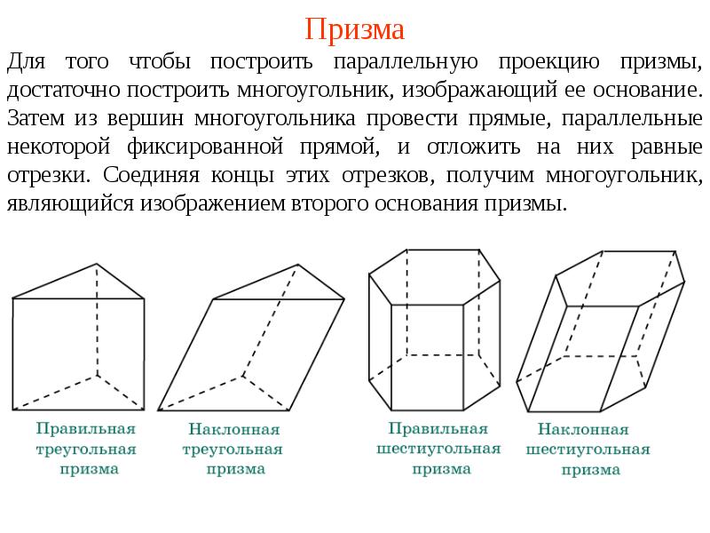 Построение изображения в призме