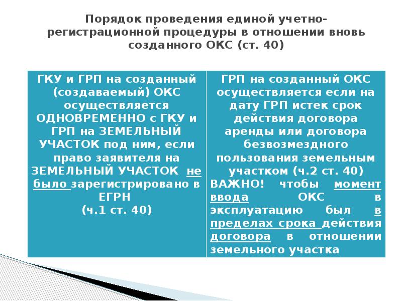 Гку и грп. Вид учетно регистрационного действия. Сроки осуществления ГКУ И ГРП. Порядок действия учетно-регистрационных процедур. Виды регистрационных действий.