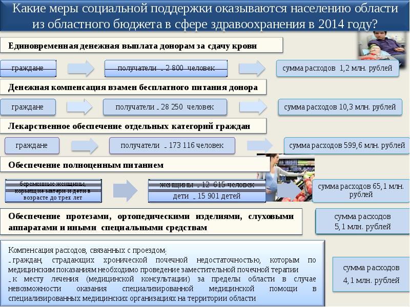 Бюджет для граждан. Бюджет Кировской области.