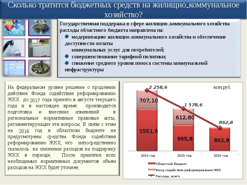 Бюджеты регионального уровня