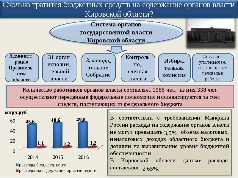 Содержание орган