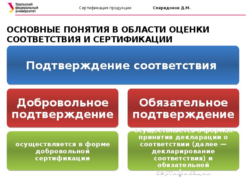 Сертификация продукции презентация