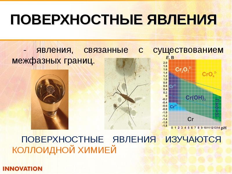 Поверхностные явления презентация