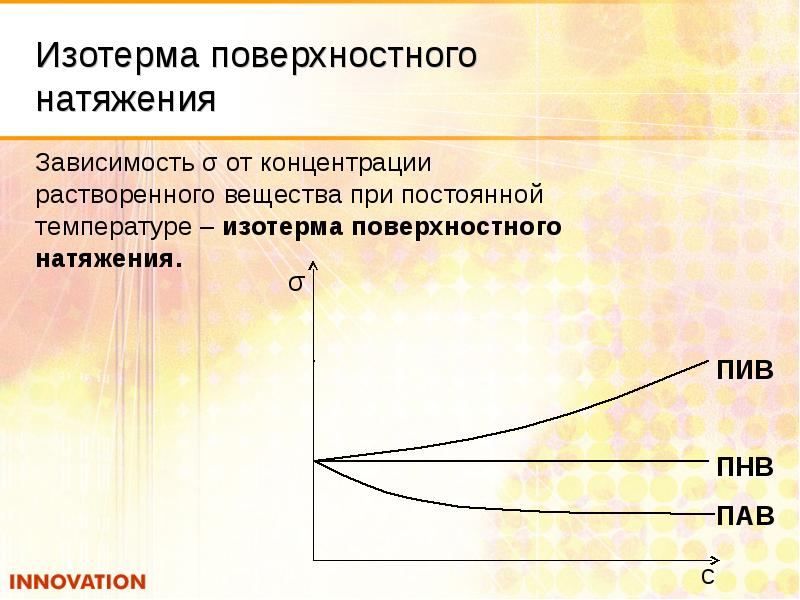 От чего зависит натяжение. Зависимость поверхностного натяжения от концентрации раствора. Зависимость поверхностного натяжения воды от концентрации пав. Изотерма поверхностного натяжения. Поверхностное натяжение от концентрации.