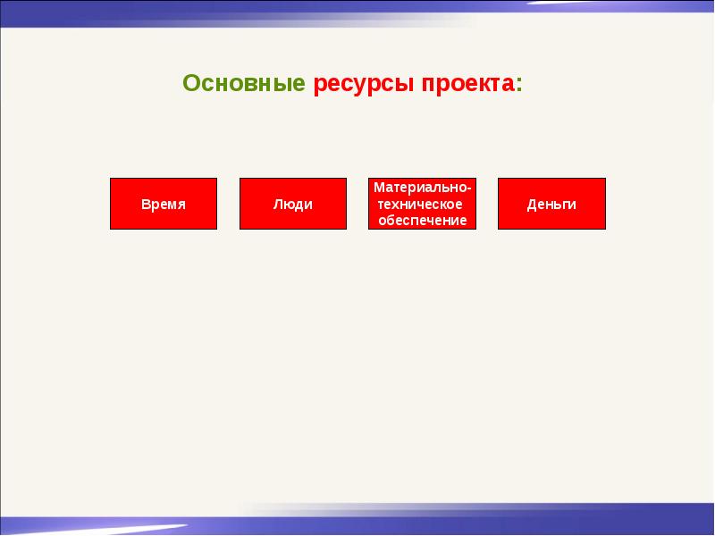 Ключевые ресурсы проекта