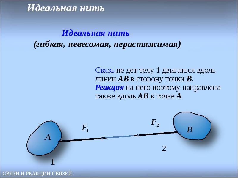 Невесомая нить. Идеальная нить. Нерастяжимая нить. Невесомая нерастяжимая нить. Связь идеальная нить.