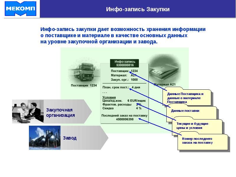 Запись info