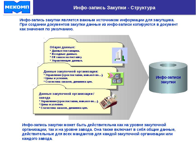 Запись info. Структура закупок. Структура государственных закупок. Структура закупочной цены. Потоковые и слайдовые презентации.