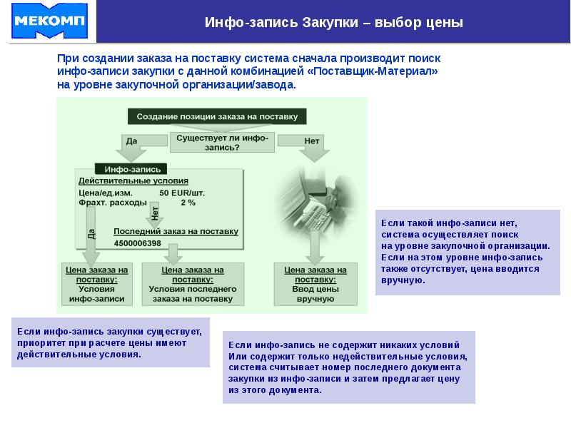 Закуп инфо. Инфо.