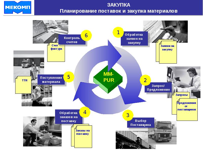 Контроль факты