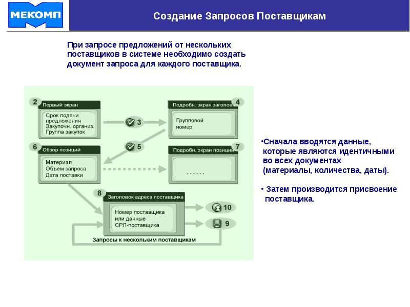 Несколько поставщиков. Запрос поставщику. Документы с поставщиками. Запрос документов у поставщика.