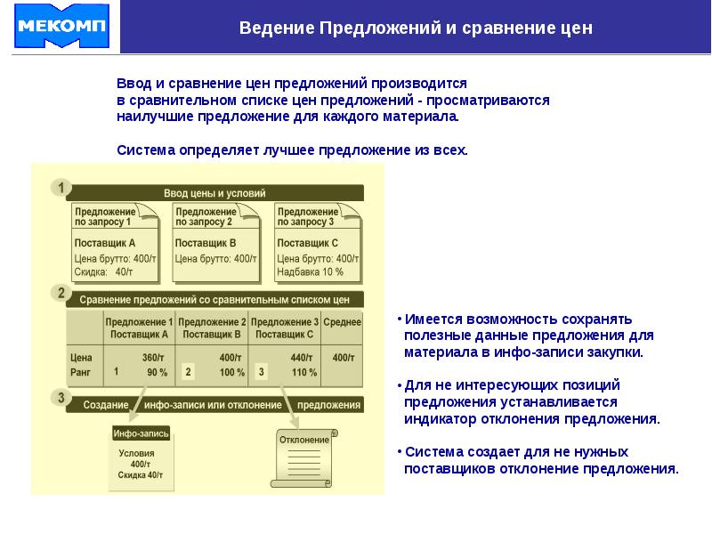 Отклонено поставщиком. Среднее предложение. Ведение в предложении. Предложения средние. Формирование инфо модуля.