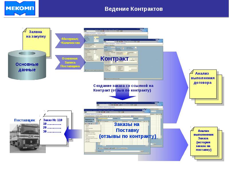 Контракт отзывы