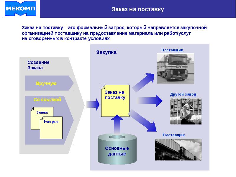 Поставщик это. Что такое создание заказа на поставку. Поставщик. Организация поставщик. Потоковая презентация.