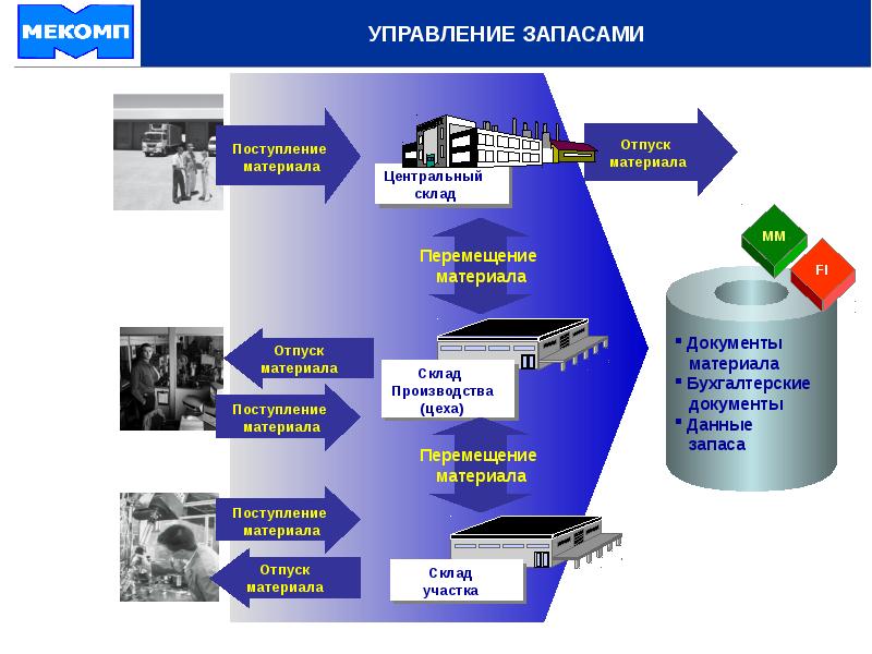 Управление материалами