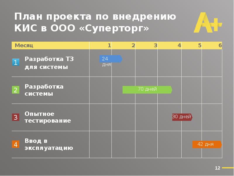 Внедрение кис презентация