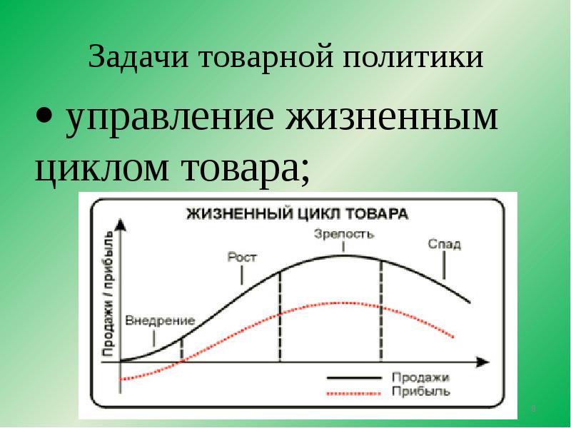 Товар товарная политика жизненный цикл товара