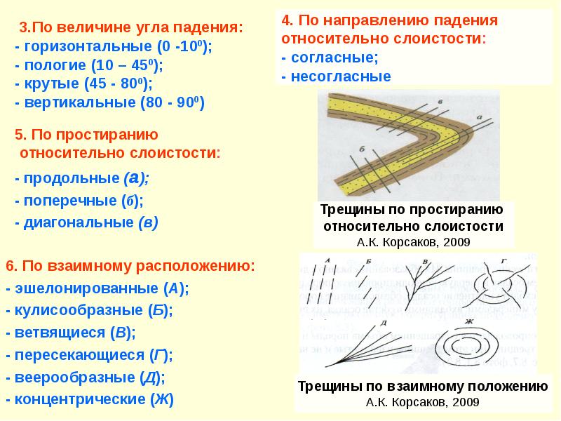 Горизонтальное падение