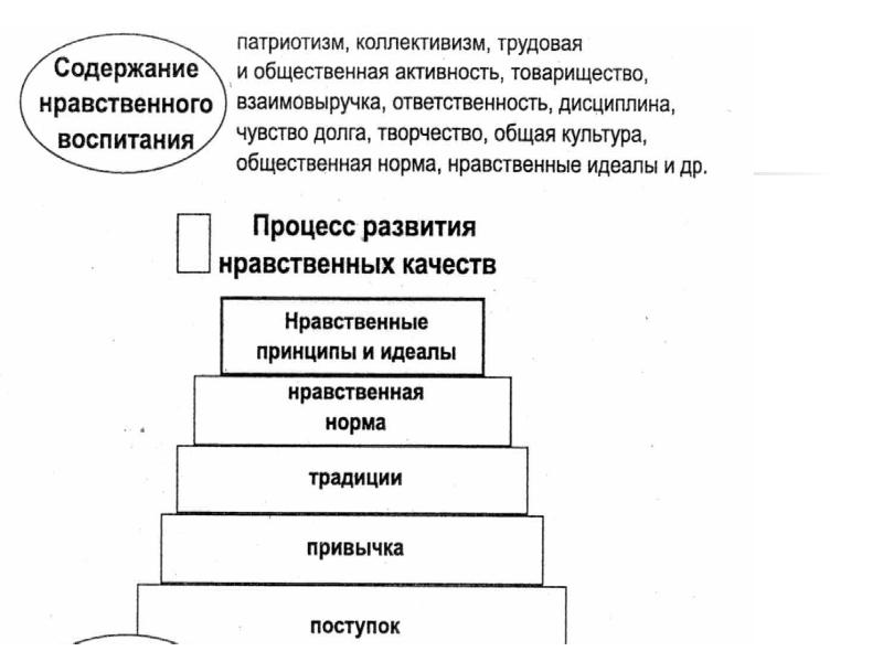 Нравственные потребности. Иерархия нравственных качеств личности. Иерархия развития нравственных качеств. Последовательность развития нравственных качеств личности. Какова иерархия развития нравственных качеств личности.