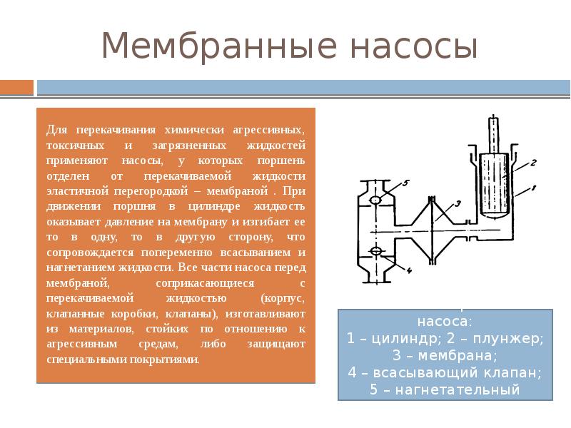 Диафрагменный насос схема