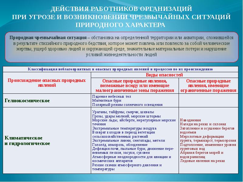 План поведения в чрезвычайной ситуации природного характера