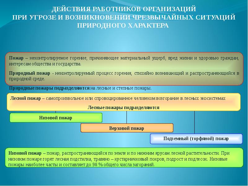 Календарный план действий персонала при угрозе возникновения чс режим повышенной готовности