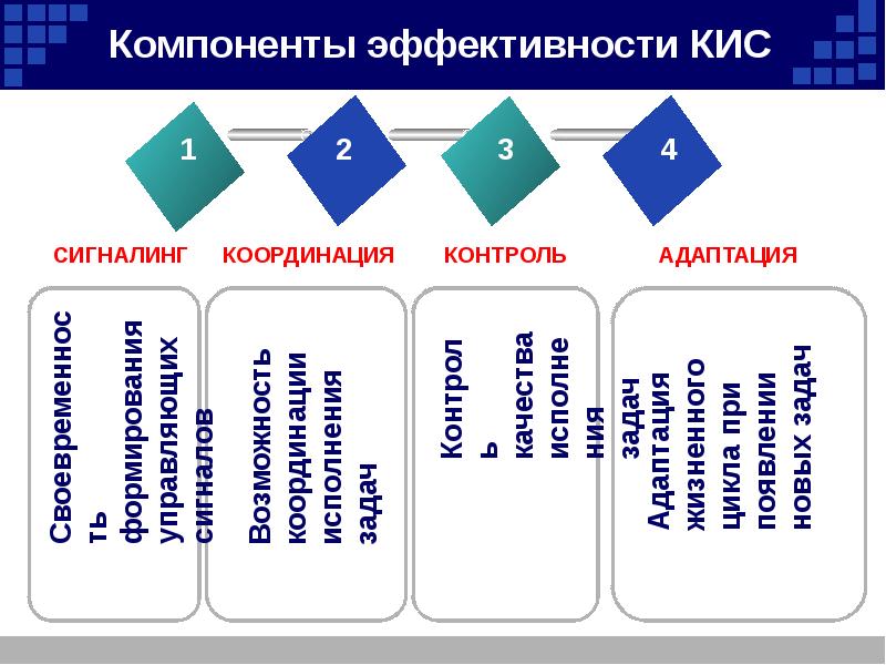 Внедрение кис презентация